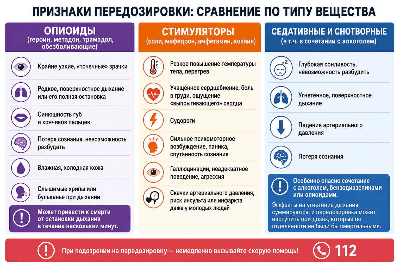 Как распознать передозировку опиоидами, стимуляторами и седативными веществами