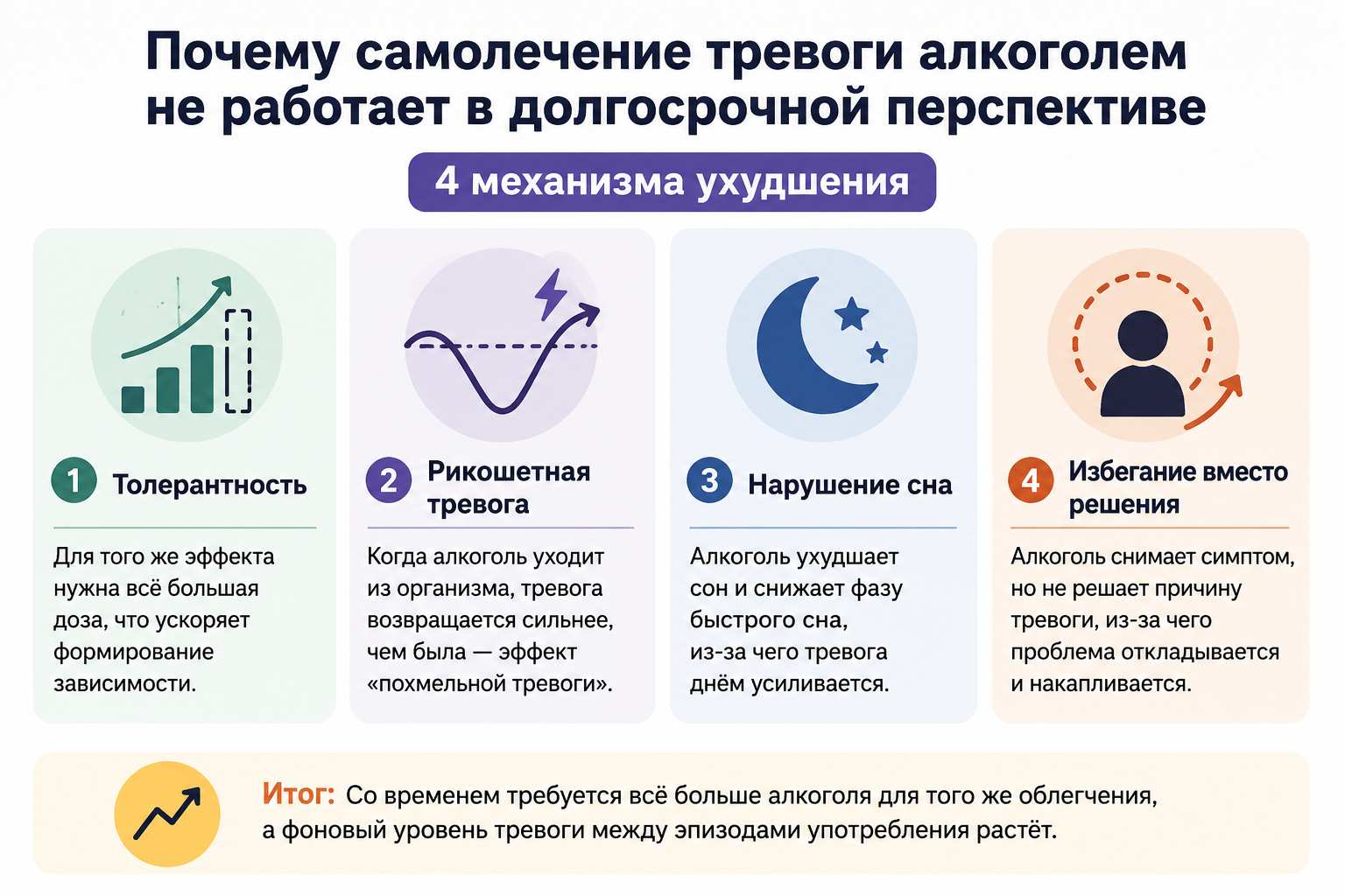 Почему алкоголь не лечит тревогу, а усиливает её со временем