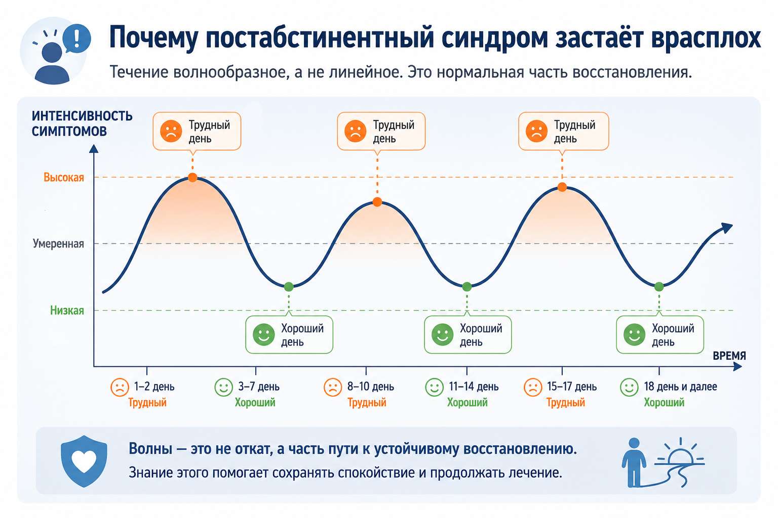 Почему облегчение после отказа от алкоголя приходит не линейно