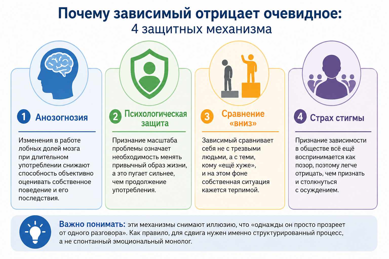 Почему зависимый отрицает проблему, даже когда она очевидна
