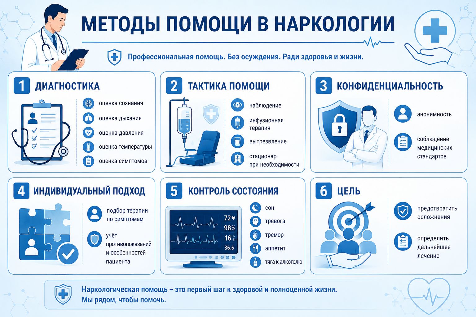 Методы помощи в наркологии Инфографика о методах помощи в наркологии