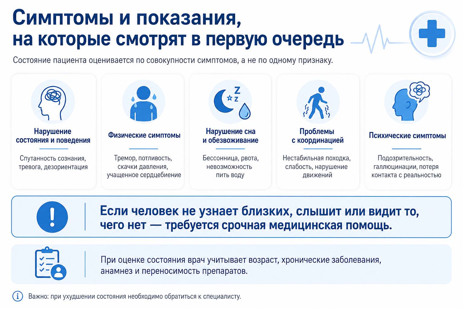 Симптомы и показания, на которые смотрят в первую очередь инфографика