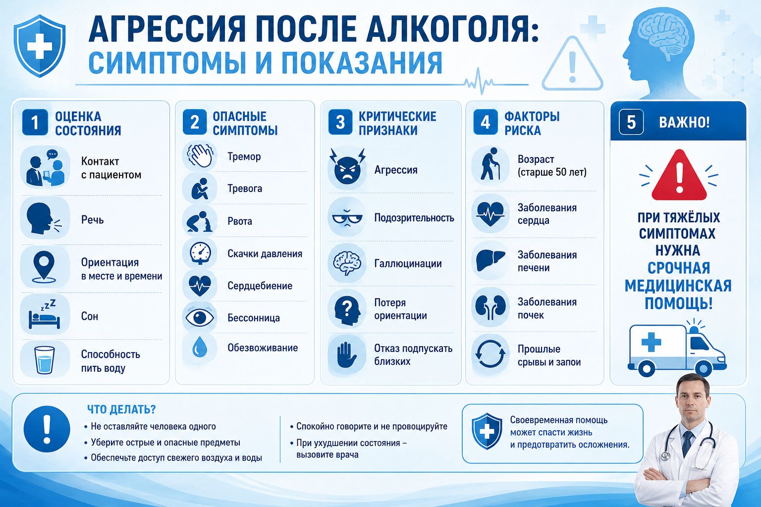 Инфографика агрессия после алкоголя: симптомы и показания
