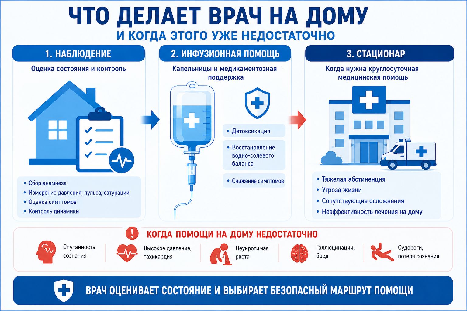 Что делает врач на дому инфографика