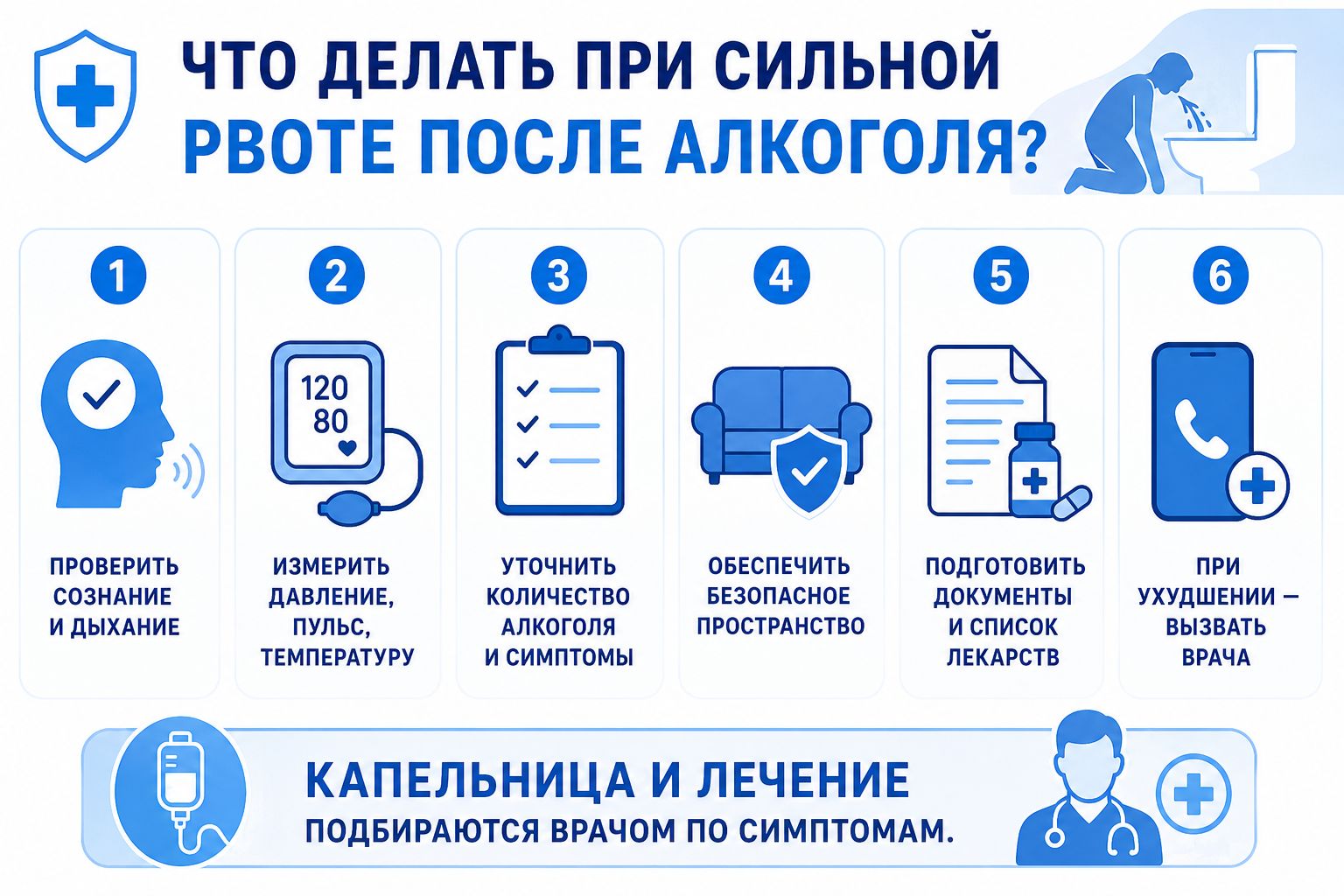 Инфографика о том что делать при рвоте после алкоголя