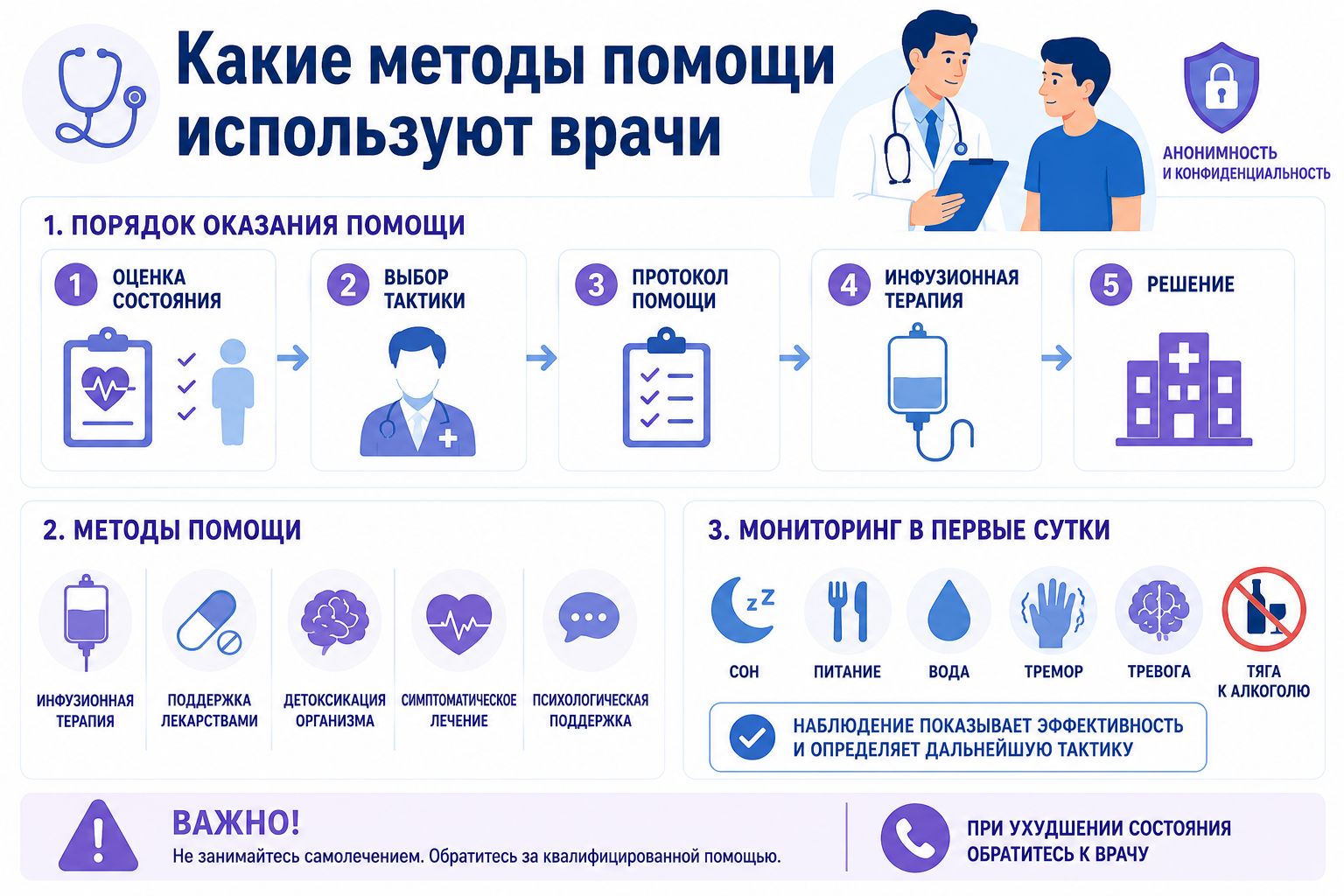 Инфографика методы помощи врачей