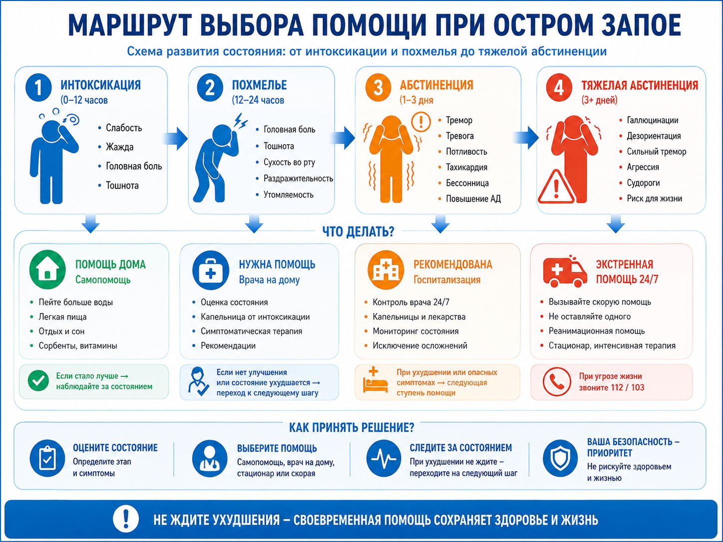 Инфографика Маршрут выбора помощи при остром запое
