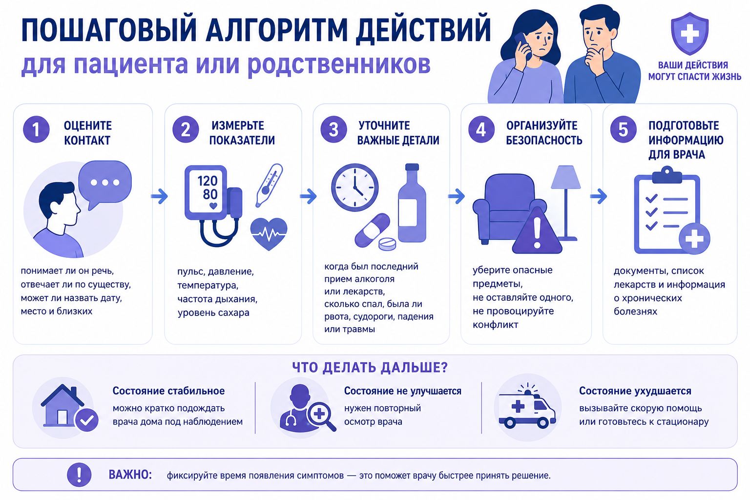 Инфографика Пошаговый алгоритм действий