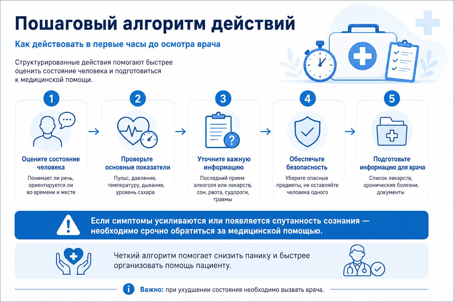 Инфографика пошаговый алгоритм действия: что сделать до приезда врачей